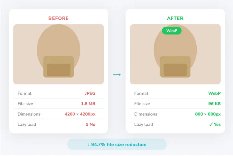 Image optimization and next-gen format conversion