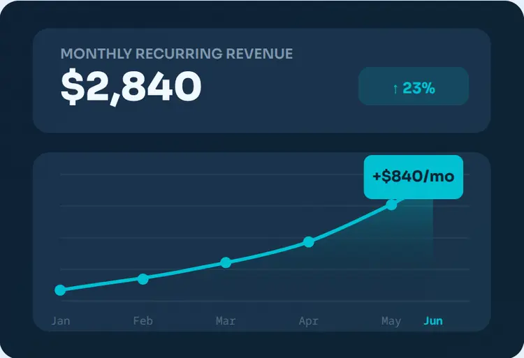 Turn Your App Idea Into Recurring Revenue